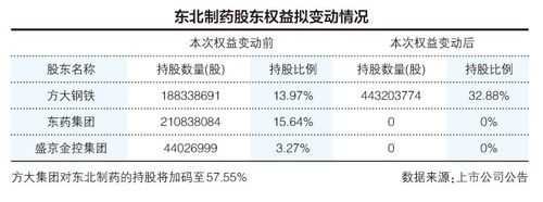 亚星官网平台入口app下载中心 东北体彩足球官网减持股份（东北体彩足球官网十大股东）-图3