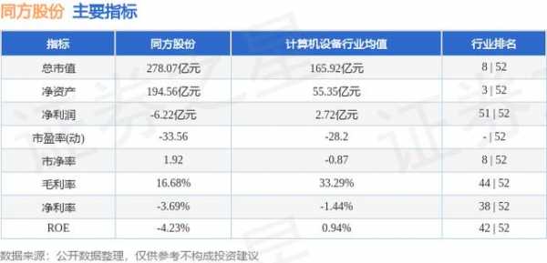 亚星官网平台入口官网平台 同方股份最高（同方股份未来将爆发）-图1