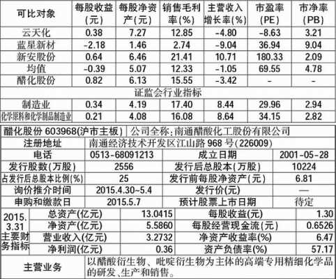 亚星游戏官网网页版 醋化股份历史解禁（醋化股份上市时间）-图2