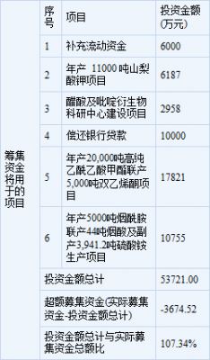 亚星游戏官网网页版 醋化股份历史解禁（醋化股份上市时间）-图3