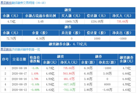 亚星官网平台入口app下载中心 易见股份的代码是多少（易见股份原名叫什么）-图3