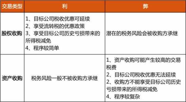 亚星官网平台入口注册开户 收购押注比赛的平台是什么的股份（收购押注比赛的平台是什么股份需要交什么税）-图1