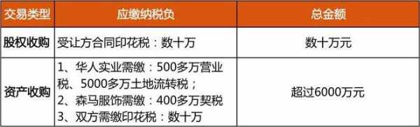 亚星官网平台入口注册开户 收购押注比赛的平台是什么的股份（收购押注比赛的平台是什么股份需要交什么税）-图3