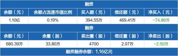 亚星游戏官网网页版 新奥股份季报（新奥股份每股收益）-图3