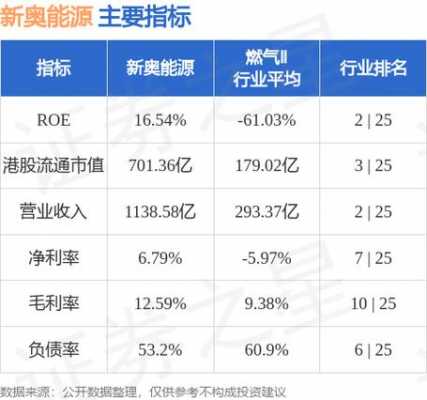 亚星游戏官网网页版 新奥股份季报（新奥股份每股收益）-图2