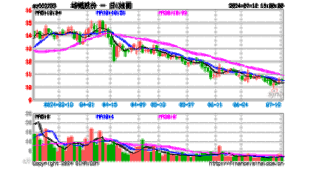 亚星游戏官网 预测雄韬股份走势（雄韬股份行情走势）-图2