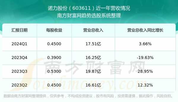 亚星游戏官网 诺力股份价值（诺力股份现状）-图2