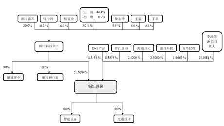 亚星官网平台入口注册开户 银江股份售前（银江股份售前分析）-图2