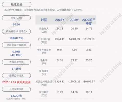 亚星官网平台入口注册开户 银江股份售前（银江股份售前分析）-图3