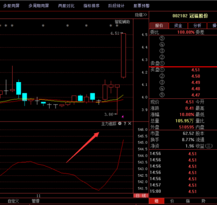 亚星官网平台入口最新网址 冠福股份股票什么情况（冠福股份002102）-图2