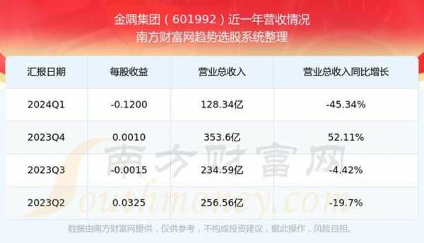 亚星官网平台入口app下载中心 金隅股份股票发行价（金隅集团发行价）-图1