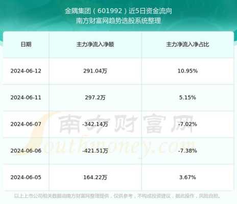 亚星官网平台入口app下载中心 金隅股份股票发行价（金隅集团发行价）-图3