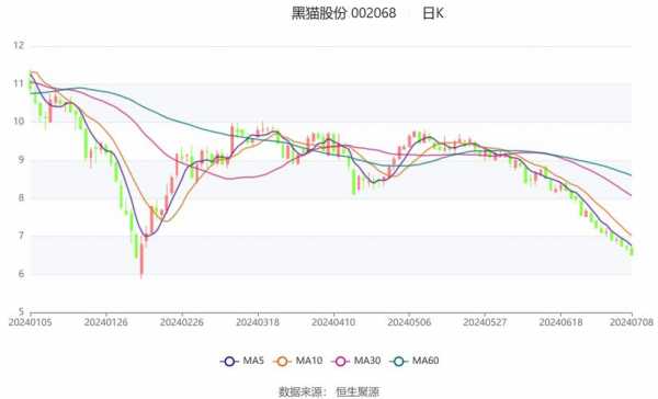 亚星游戏官网老虎机 游戏ob全称股份股吧l（游戏ob全称股份的股票代码）-图2