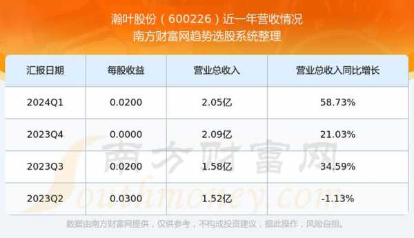 亚星官网平台入口 瀚叶股份今天跌停原因（瀚叶股份业绩爆发）-图2