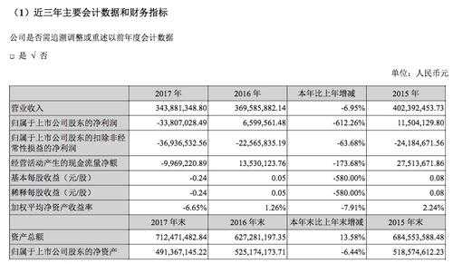 亚星官网平台入口最新网址 网页水果机模板股份基金（网页水果机模板市值）-图1