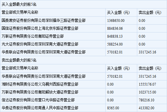 亚星官网平台入口最新网址 网页水果机模板股份基金（网页水果机模板市值）-图3