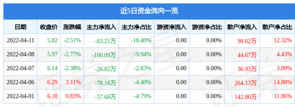 亚星官网平台入口最新网址 腾信股份股价多少（腾信股份概念）-图3