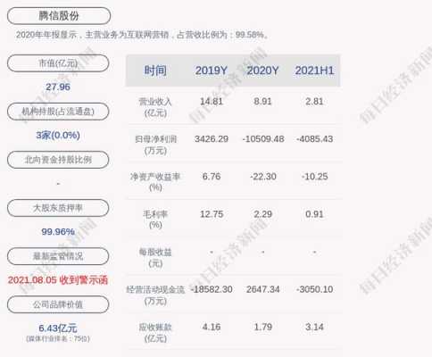 亚星官网平台入口最新网址 腾信股份股价多少（腾信股份概念）-图2