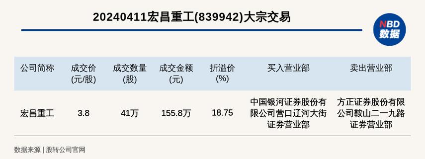 亚星游戏官网官方入口 银娱优越会app下载重工股份分配（银娱优越会app下载重工股份分配表）-图3