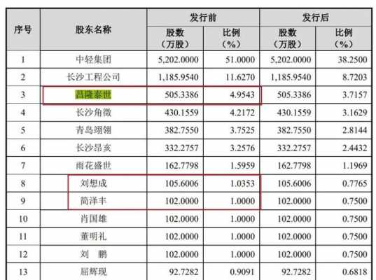 亚星游戏官网官方入口 世博会举办股份ipo（世博会举办股票）-图1