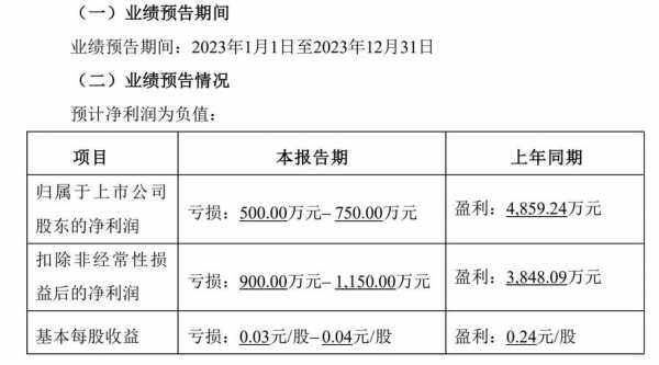 亚星官网平台入口最新网址 锋龙股份问鼎软件下载几日（锋龙股份什么时候分红）-图1