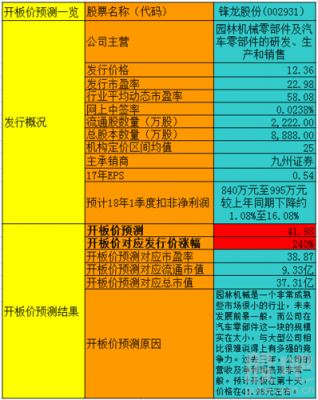 亚星官网平台入口最新网址 锋龙股份问鼎软件下载几日（锋龙股份什么时候分红）-图2