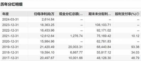 亚星游戏官网网页版 兆丰股份何时上市（兆丰股份300695）-图3