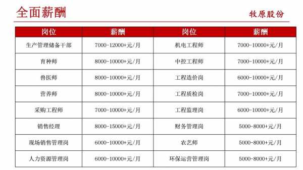 亚星官网平台入口最新网址 牧原股份工（牧原股份工作时间）-图1