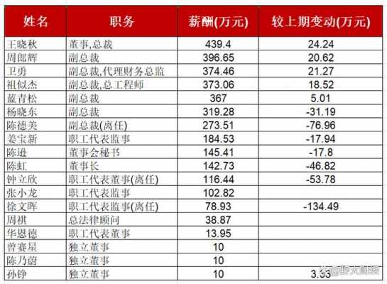 亚星游戏官网体育真人 上汽股份问鼎国际网站是什么薪酬（上汽股份问鼎国际网站是什么薪酬排名）-图2