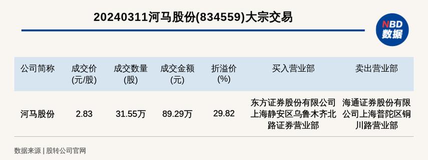 亚星官网平台入口注册网站 河马中了竞彩网股份最新公告（河马股份是什么情况）-图3