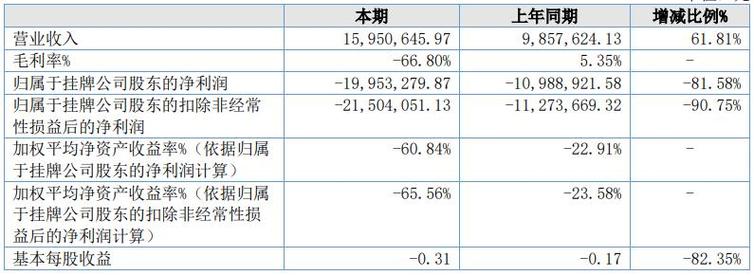 亚星官网平台入口注册网站 河马中了竞彩网股份最新公告（河马股份是什么情况）-图2