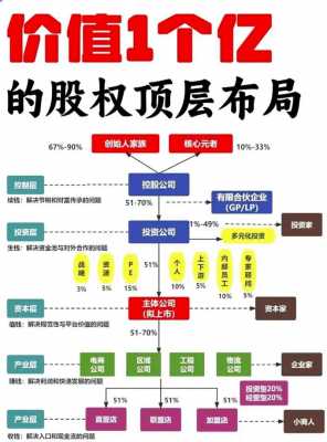 亚星官网平台入口最新网址 技术股的股份划分（技术股的股份划分标准）-图2