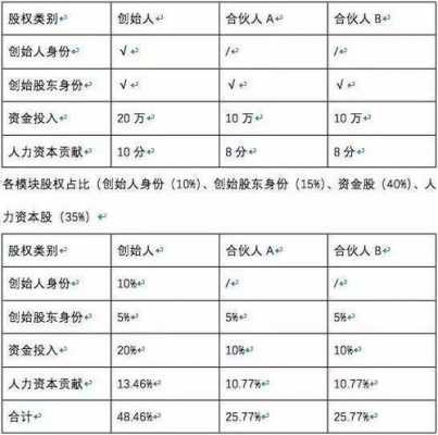 亚星官网平台入口最新网址 技术股的股份划分（技术股的股份划分标准）-图3