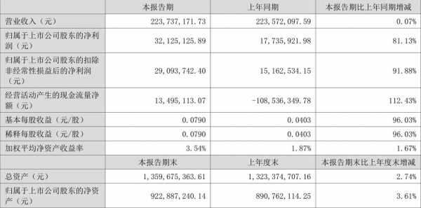 亚星官网平台入口官网平台