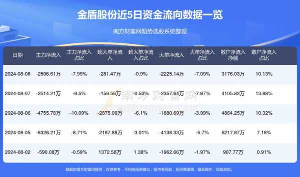 亚星游戏官网网页版 金盾股份年利润（金盾股份年利润分析）-图2