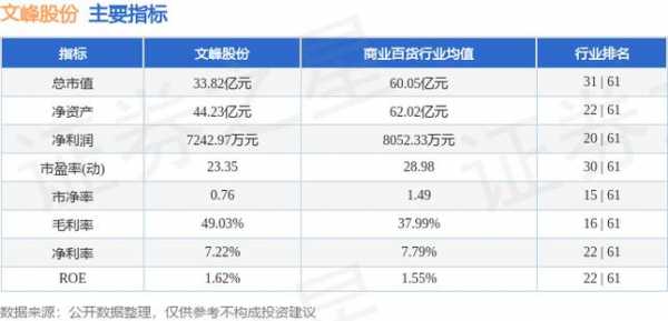 亚星游戏官网网页版 文峰股份投资价值（文峰股份还能再涨上去吗）-图1