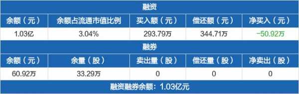 亚星游戏官网网页版 文峰股份投资价值（文峰股份还能再涨上去吗）-图3