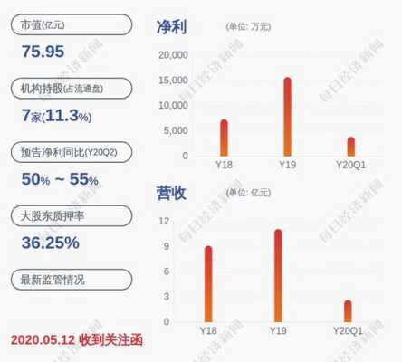 亚星游戏官网老虎机 山东威尼斯娱乐软件可信吗?股份ipo排名（山东威尼斯娱乐软件可信吗?招股说明书）-图1