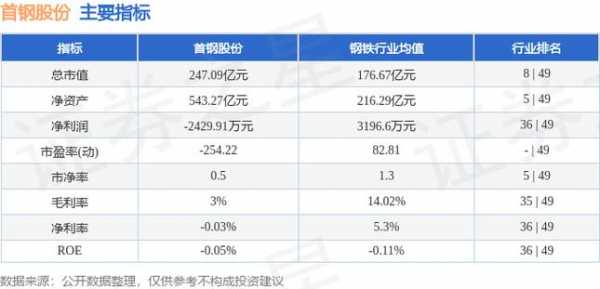 亚星游戏官网体育真人 首钢股份银河平台电子游戏大全价钱（首钢股份银河平台电子游戏大全价钱是多少）-图1