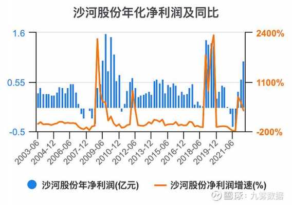 亚星游戏官网 沙河股份行业分析（沙河股份分析讨论）-图2