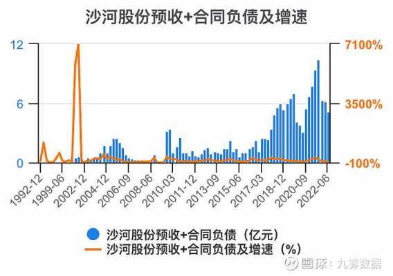 亚星游戏官网 沙河股份行业分析（沙河股份分析讨论）-图3