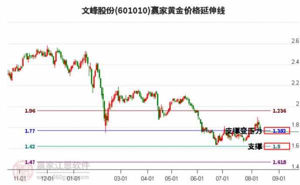 亚星官网平台入口 股票文峰股份（股票文峰股份代码）-图1