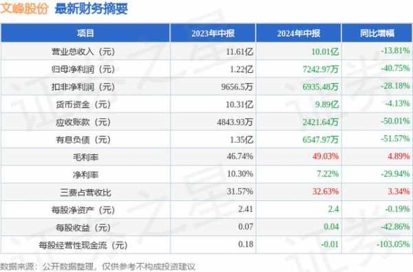 亚星官网平台入口 股票文峰股份（股票文峰股份代码）-图3