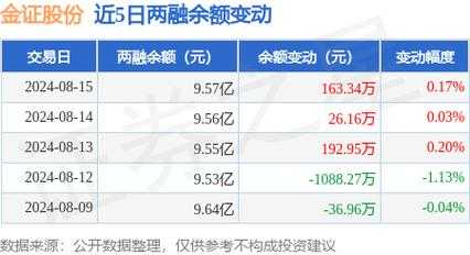 亚星官网平台入口 金证股份股息率（金证股份分析）-图3