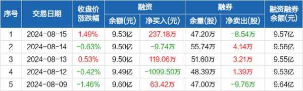 亚星官网平台入口 金证股份股息率（金证股份分析）-图2