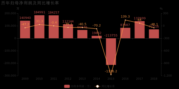 亚星游戏官网老虎机 平煤股份2018年（平煤股份2019年年报）-图3