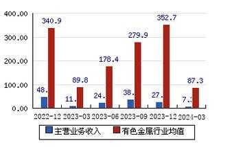 亚星游戏官网老虎机