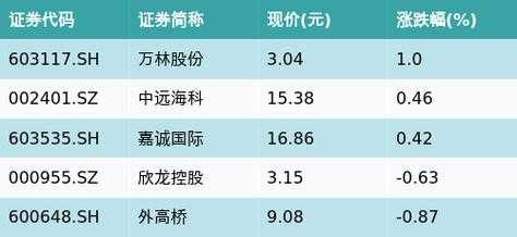 亚星官网平台入口最新网址 万林股份发行价（万林股份发行价格是多少）-图3