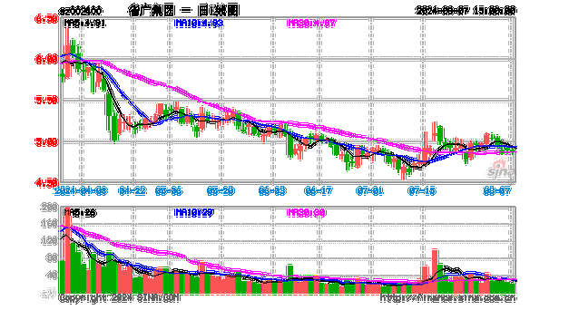 亚星游戏官网体育真人 2017省广股份开盘暴跌（省广集团历史注册送usdt币交易）-图2