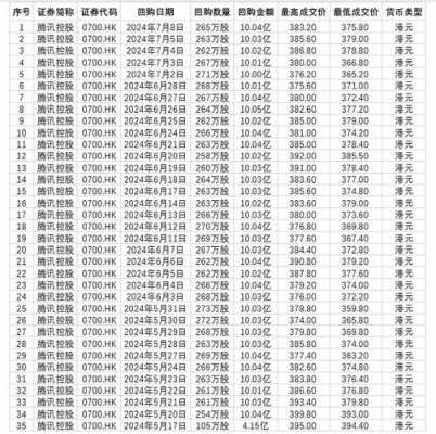 亚星游戏官网彩票 腾讯股份股吧300392（腾讯股票03690）-图1